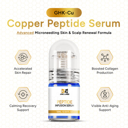 UNC LABS Copper GHK-Cu Peptide