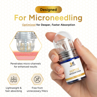 UNC LABS Copper GHK-Cu Peptide