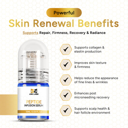 UNC LABS Copper GHK-Cu Peptide